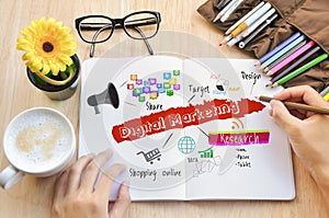 Business write about digital marketing