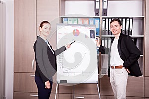 Businessman and businesswoman in office next to a flip-chart