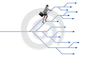 The businessman choosing different career paths in business