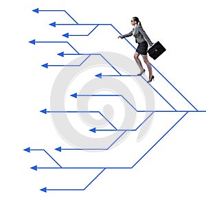 Businessman choosing different career paths in business