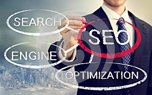 Businessman circling SEO