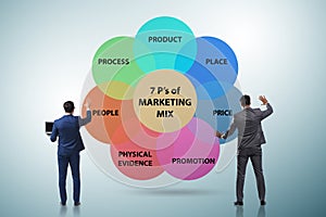 Businessman in the concept of 7ps of marketing mix