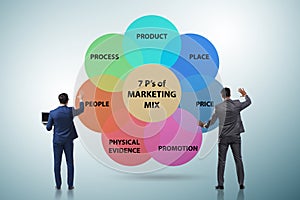 Businessman in the concept of 7ps of marketing mix photo