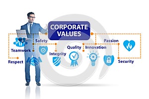 Businessman in the corporate values concept