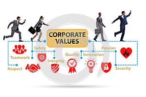 Businessman in the corporate values concept