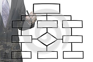 Businessman draw the blank organization chart