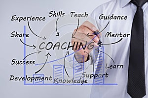 Businessman draw coaching word, Training Planning Learning Coach