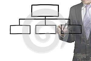 Businessman drawing the blank organization chart