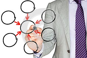 Businessman drawing empty circular flowchart inbound arrows