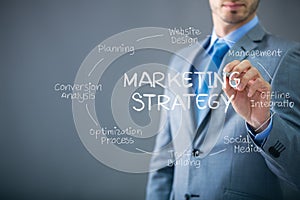 Businessman drawing marketing strategy