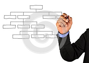 Businessman drawing an organization chart