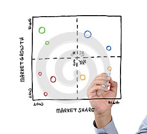 Businessman drawing Portfolio Analysis