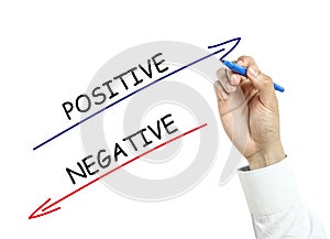 Businessman drawing positive and negative concept photo