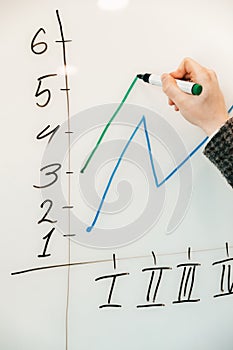 Businessman draws a diagram with a marker on a white board. Business strategy plan for the growth of the company. Working on