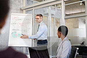 Businessman explaining business plan in meeting to his teamwork