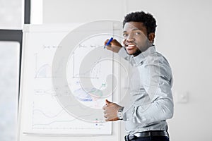 Businessman with flip chart at office presentation