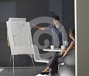 Businessman Giving Presentation On Flipchart