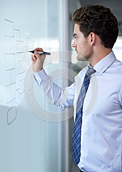 Businessman, glass wall and mind map for planning in a finance investment office. Thinking, serious and male person with