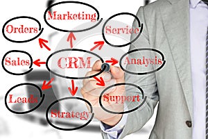 Businessman in a grey suit drawing a crm circular chart