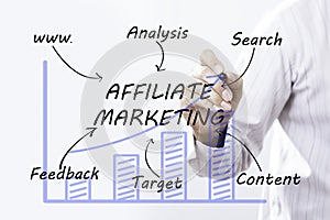 Businessman hand drawing Affiliate Marketing, concept