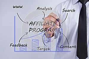 Businessman hand drawing affiliate program,concept