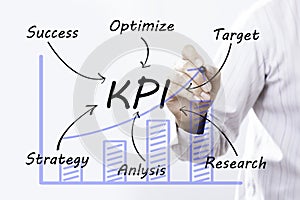 Businessman hand drawing KPI,concept