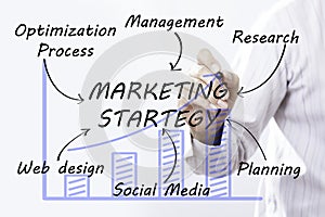 Businessman hand drawing Marketing Startegy, concept