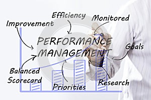 Businessman hand drawing Performance Management, concept