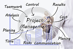 Businessman hand drawing Project Management, concept