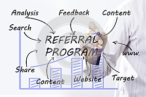 Businessman hand drawing REFERRAL PROGRAM, concept