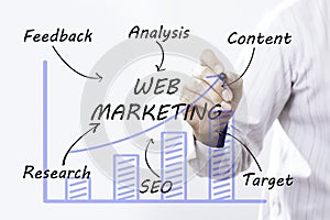 Businessman hand drawing web marketing , concept