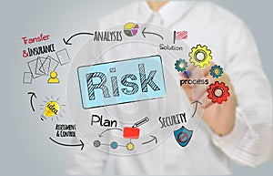Businessman hand writing Risk management, planning access