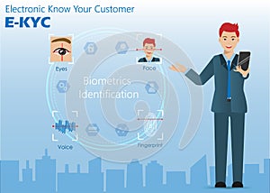 Businessman hold smart phone using biometric identification face, eyes, fingerprint and voice recognition. E-kyc electronic know