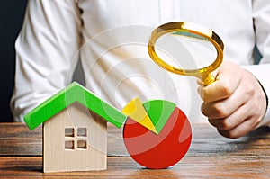 Businessman holding a magnifying glass over a pie chart and a wooden house. Concept analysis of the real estate market. Mortgage