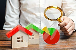 Businessman holding a magnifying glass over a pie chart and a wooden houses. Concept analysis of the real estate market. Mortgage