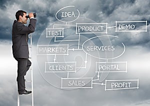 Businessman looking through binoculars while standing on the ladder with business plan concept