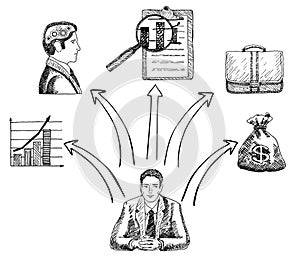 Businessman making business decision concept vector hand drawn illustration