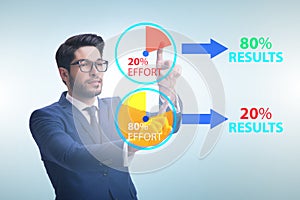 Businessman in pareto rule illustration