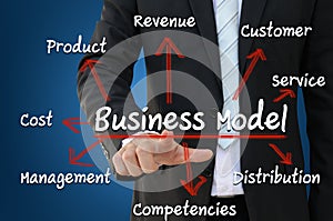 Businessman pointing business model concept