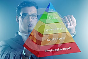 Businessman pressing to Maslow hierarchy of needs