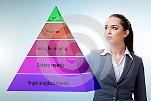 Businessman pressing to Maslow hierarchy of needs photo