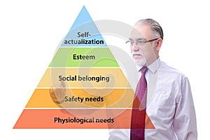 Businessman pressing to Maslow hierarchy of needs