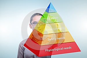 Businessman pressing to Maslow hierarchy of needs