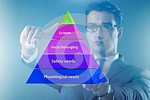 Businessman pressing to Maslow hierarchy of needs