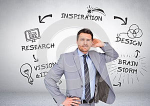 Businessman with research brainstorm graphic drawings