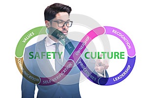 Businessman in safety culture concept