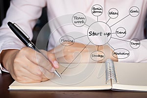 Businessman sketch business plan idea for start up business on notebook. business plan management mind map, strategy concept.