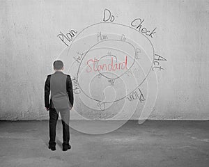 Businessman standing and looking at Deming Cycle photo