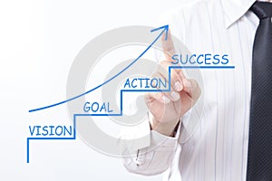 Businessman tap arrow pointing up with VISION, GOAL, ACTION, SUCCESS concept.Business Strategy