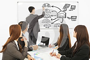 Businessman teaching about applications of cloud computing